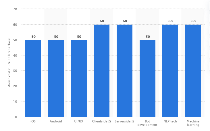app development cost