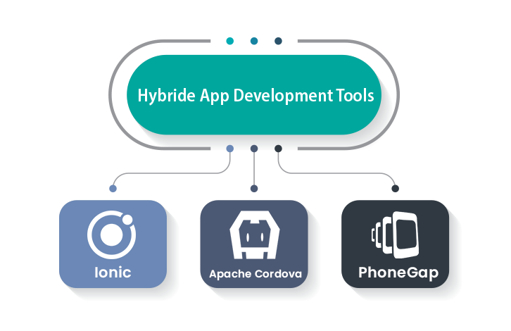 hybrid app development tools