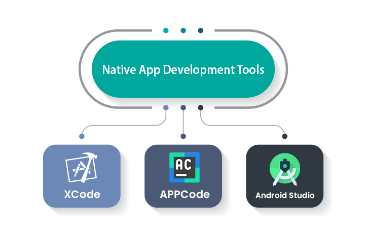 native mobile app development tools