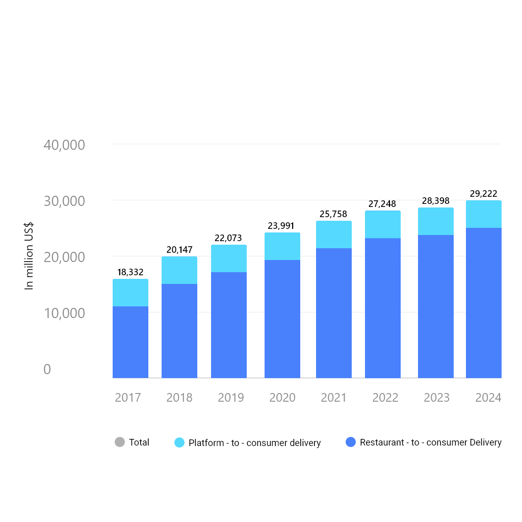 cost to make a food ordering mobile app like Talabat
